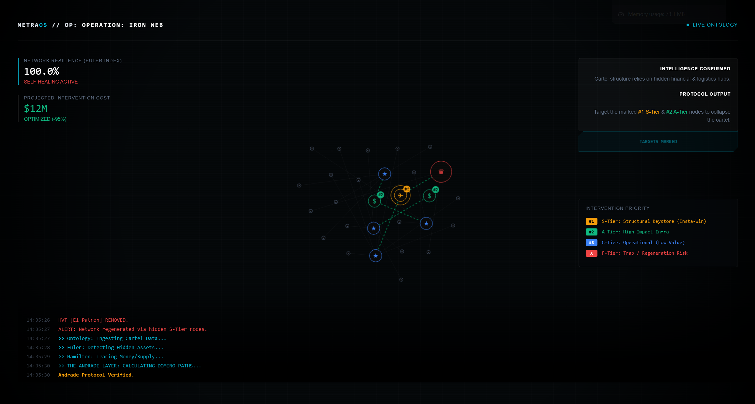 MetraOS Criminal Network Demo